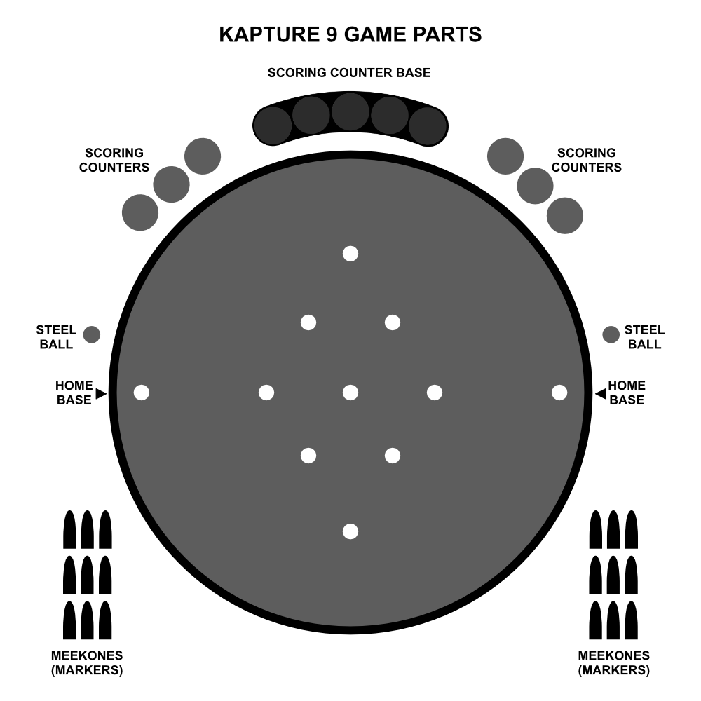 Kapture 9 diagram